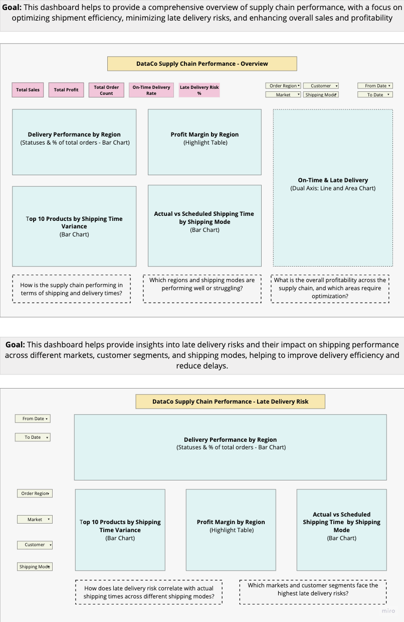 Data Preparation Pipeline Flowchart