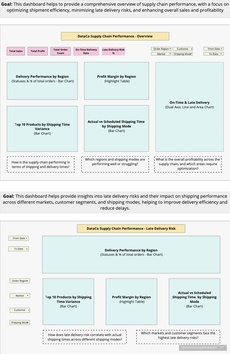 Data Preparation Pipeline Flowchart