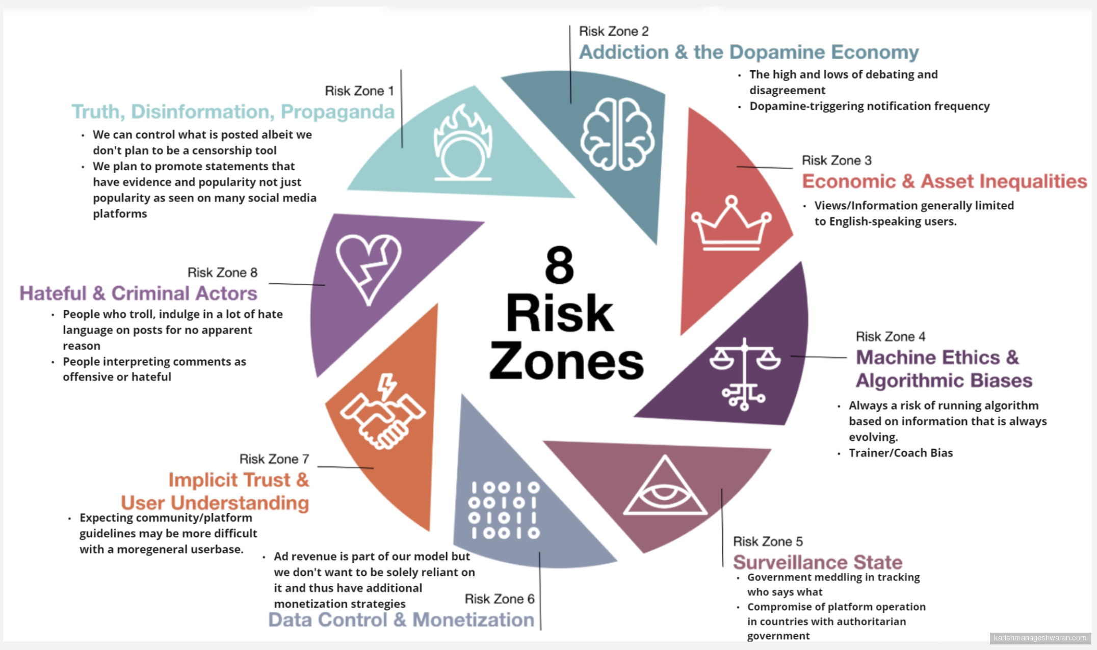 8 Risk Zones ethical and technical risk evaluation